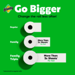 Bounty Quick-Size Paper Towels, White, 24 Family Triple Rolls = 80 Regular Rolls 2 cases - Image 7