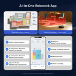 roborock Q7 L5+ Robot Vacuum Cleaner Set with Automatic Dust Emptying, Dual Anti-Tangle System, 8,000 Pa Suction Power, Electronic Water Tank, LiDAR Navigation - Image 14